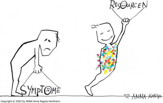 Zeichnung von den Symptome zu den Ressourcen